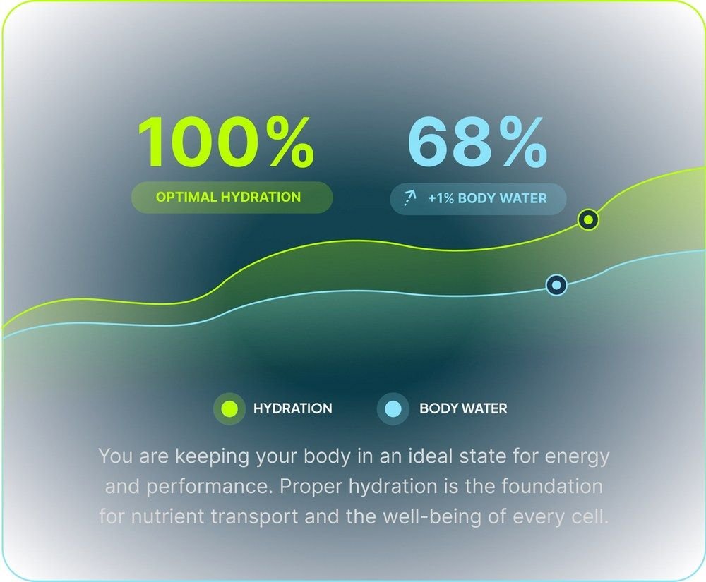 Hume Pod app showing basal metabolic rate and estimated daily calorie burn